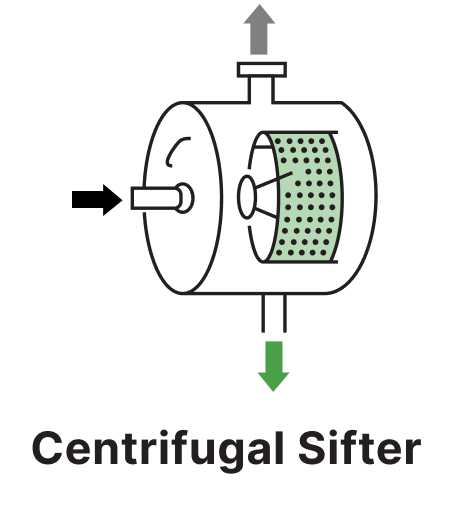Rotating drum sifter separating fine material
